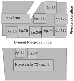 Situace s domy okolo pivovaru a jejich historie: