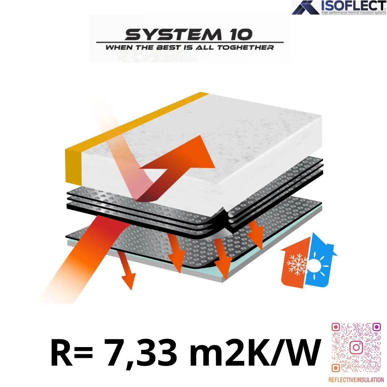 System 10, základná skladba